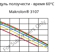 Модуль ползучести - время 60°C, Makrolon® 3107, PC, Covestro