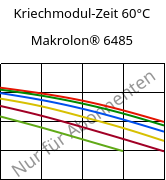 Kriechmodul-Zeit 60°C, Makrolon® 6485, PC, Covestro