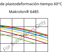 Módulo de plastodeformación-tiempo 60°C, Makrolon® 6485, PC, Covestro