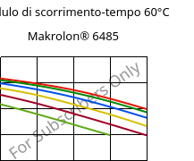 Modulo di scorrimento-tempo 60°C, Makrolon® 6485, PC, Covestro