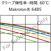  クリープ弾性率−時間. 60°C, Makrolon® 6485, PC, Covestro