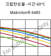 크립탄성율 -시간 60°C, Makrolon® 6485, PC, Covestro