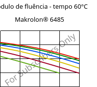 Módulo de fluência - tempo 60°C, Makrolon® 6485, PC, Covestro