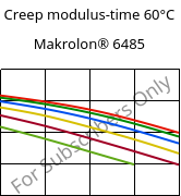 Creep modulus-time 60°C, Makrolon® 6485, PC, Covestro