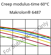 Creep modulus-time 60°C, Makrolon® 6487, PC, Covestro