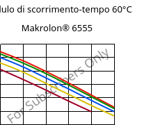 Modulo di scorrimento-tempo 60°C, Makrolon® 6555, PC, Covestro