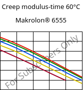 Creep modulus-time 60°C, Makrolon® 6555, PC, Covestro
