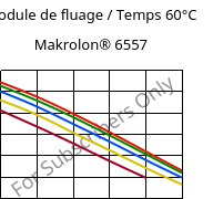 Module de fluage / Temps 60°C, Makrolon® 6557, PC, Covestro