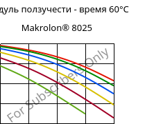 Модуль ползучести - время 60°C, Makrolon® 8025, PC-GF20, Covestro