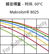 蠕变模量－时间. 60°C, Makrolon® 8025, PC-GF20, Covestro