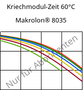 Kriechmodul-Zeit 60°C, Makrolon® 8035, PC-GF30, Covestro