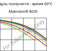 Модуль ползучести - время 60°C, Makrolon® 8035, PC-GF30, Covestro