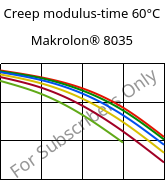 Creep modulus-time 60°C, Makrolon® 8035, PC-GF30, Covestro