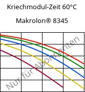 Kriechmodul-Zeit 60°C, Makrolon® 8345, PC-GF35, Covestro