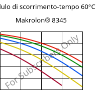 Modulo di scorrimento-tempo 60°C, Makrolon® 8345, PC-GF35, Covestro