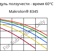 Модуль ползучести - время 60°C, Makrolon® 8345, PC-GF35, Covestro