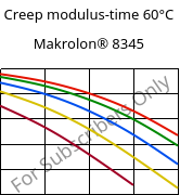 Creep modulus-time 60°C, Makrolon® 8345, PC-GF35, Covestro