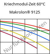 Kriechmodul-Zeit 60°C, Makrolon® 9125, PC-GF20, Covestro