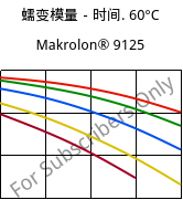 蠕变模量－时间. 60°C, Makrolon® 9125, PC-GF20, Covestro