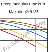Creep modulus-time 60°C, Makrolon® 9125, PC-GF20, Covestro