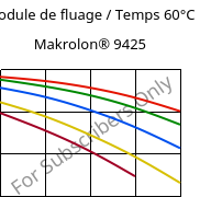 Module de fluage / Temps 60°C, Makrolon® 9425, PC-GF20, Covestro