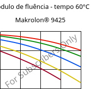 Módulo de fluência - tempo 60°C, Makrolon® 9425, PC-GF20, Covestro