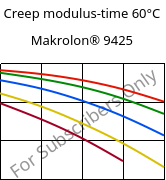 Creep modulus-time 60°C, Makrolon® 9425, PC-GF20, Covestro