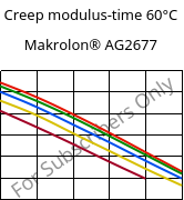 Creep modulus-time 60°C, Makrolon® AG2677, PC, Covestro