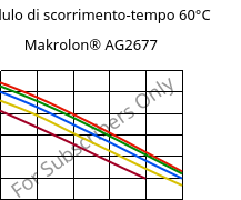 Modulo di scorrimento-tempo 60°C, Makrolon® AG2677, PC, Covestro