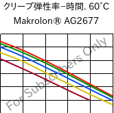  クリープ弾性率−時間. 60°C, Makrolon® AG2677, PC, Covestro