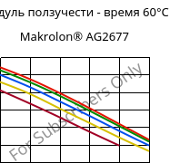 Модуль ползучести - время 60°C, Makrolon® AG2677, PC, Covestro