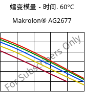 蠕变模量－时间. 60°C, Makrolon® AG2677, PC, Covestro