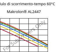 Modulo di scorrimento-tempo 60°C, Makrolon® AL2447, PC, Covestro