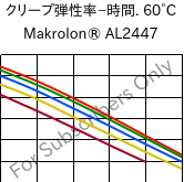  クリープ弾性率−時間. 60°C, Makrolon® AL2447, PC, Covestro