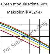Creep modulus-time 60°C, Makrolon® AL2447, PC, Covestro