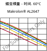 蠕变模量－时间. 60°C, Makrolon® AL2647, PC, Covestro