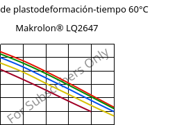 Módulo de plastodeformación-tiempo 60°C, Makrolon® LQ2647, PC, Covestro