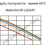 Модуль ползучести - время 60°C, Makrolon® LQ2647, PC, Covestro