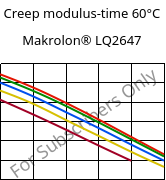 Creep modulus-time 60°C, Makrolon® LQ2647, PC, Covestro