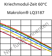 Kriechmodul-Zeit 60°C, Makrolon® LQ3187, PC, Covestro