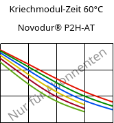 Kriechmodul-Zeit 60°C, Novodur® P2H-AT, ABS, INEOS Styrolution