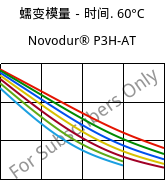 蠕变模量－时间. 60°C, Novodur® P3H-AT, ABS, INEOS Styrolution