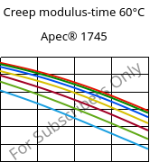 Creep modulus-time 60°C, Apec® 1745, PC, Covestro