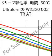  クリープ弾性率−時間. 60°C, Ultraform® W2320 003 TR AT, POM, BASF