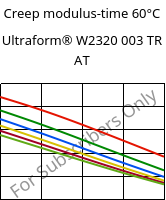Creep modulus-time 60°C, Ultraform® W2320 003 TR AT, POM, BASF