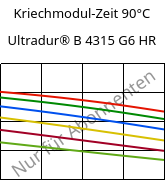 Kriechmodul-Zeit 90°C, Ultradur® B 4315 G6 HR, PBT-I-GF30, BASF