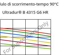 Modulo di scorrimento-tempo 90°C, Ultradur® B 4315 G6 HR, PBT-I-GF30, BASF