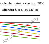 Módulo de fluência - tempo 90°C, Ultradur® B 4315 G6 HR, PBT-I-GF30, BASF