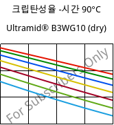 크립탄성율 -시간 90°C, Ultramid® B3WG10 (건조), PA6-GF50, BASF