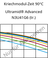 Kriechmodul-Zeit 90°C, Ultramid® Advanced N3U41G6 (trocken), PA9T-GF30 FR(40), BASF